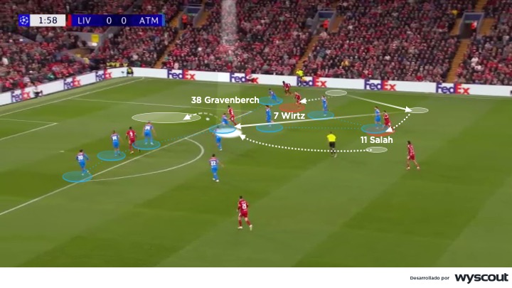 Ataque del Liverpool vs. Atlético de Madrid. Champions League, 17 de septiembre de 2025. Fase de Liga