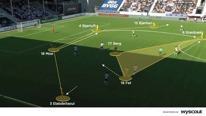Cambio de orientación del Bodo/Glimt de Kjetil Knutsen