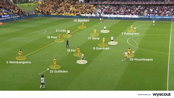 Presión tras pérdida del Bodo/Glimt de Kjetil Knutsen