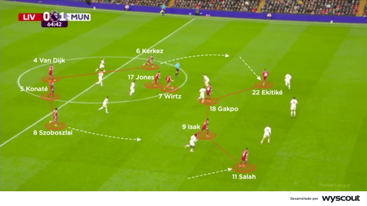 Ataque del Liverpool vs. Manchester United, 19-oct-2025