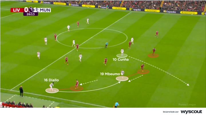 Ataque del Manchester United vs. Liverpool, 19-oct-2025