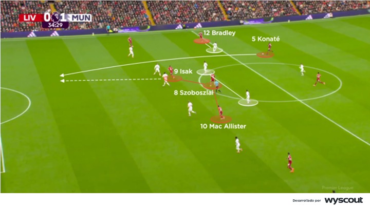 Ataque del Liverpool vs. Manchester United, 19-oct-2025