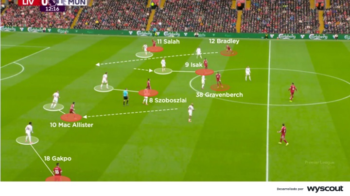 Ataque del Liverpool vs. Manchester United, 19-oct-2025