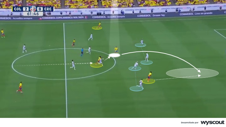 Mediapunta en un 4-2-3-1