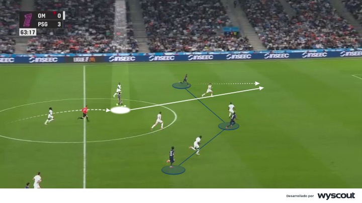 Pase filtrado de un mediapunta en un 4-3-3