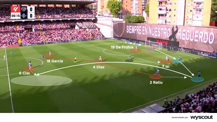 Presión en salida del Rayo Vallecano de Iñigo Pérez