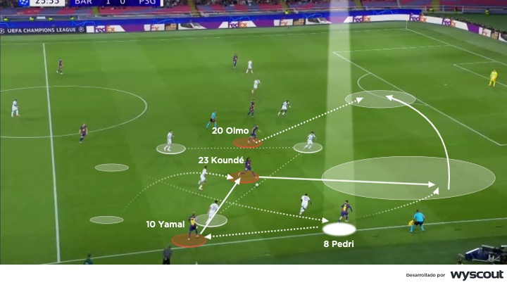 Ataque del Barcelona al PSG en el duelo por la fase de Liga de la Champions League