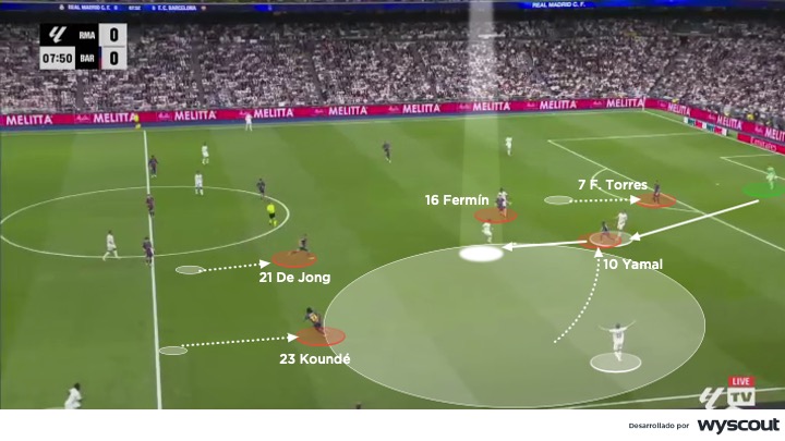 Salida de balón del Real Madrid vs. Barcelona en el Clásico del 26 de octubre del 2025