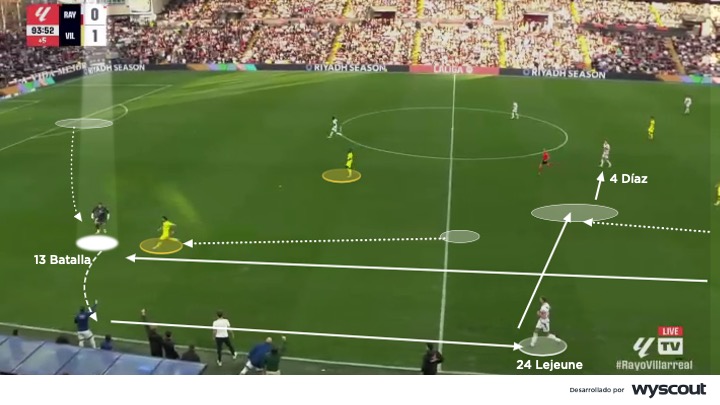 Salida de balón del Rayo Vallecano de Iñigo Pérez