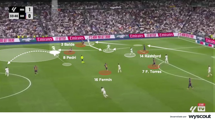 Salida en largo del Real Madrid vs. Barcelona en el Clásico del 26 de octubre del 2025