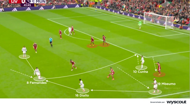 Ataque del Manchester United vs. Liverpool, 19-oct-2025