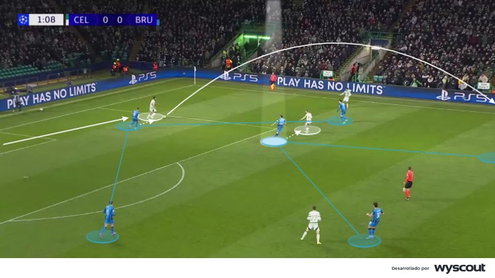 Presión del Mediapunta en un 4-3-3