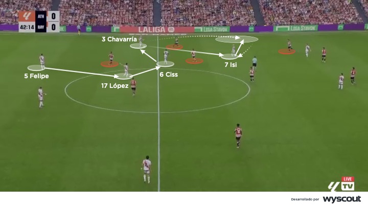 Pase por el costado del Rayo Vallecano de Iñigo Pérez