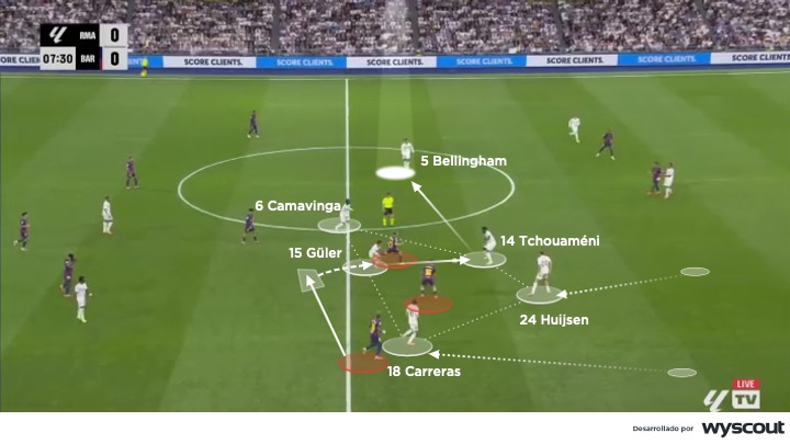 Bloque medio del Real Madrid vs. Barcelona en el Clásico del 26 de octubre del 2025
