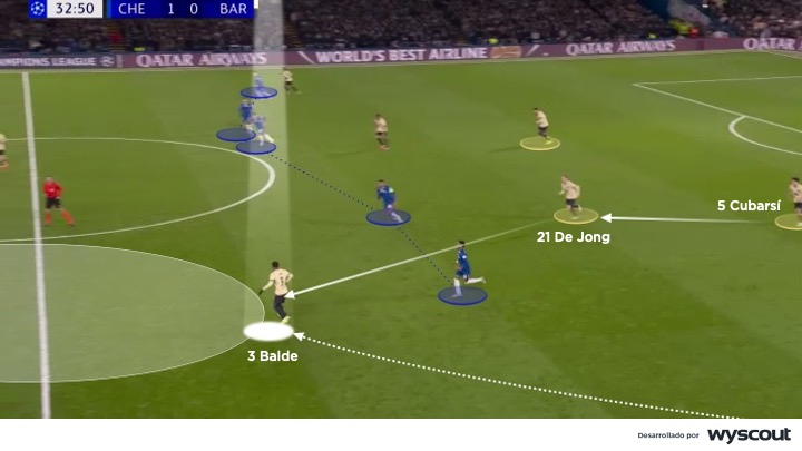 Intento de salida de Alejandro Balde con el FC Barcelona