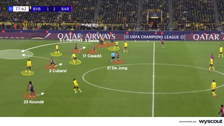 Presión de la defensa del Barcelona de Hansi Flick