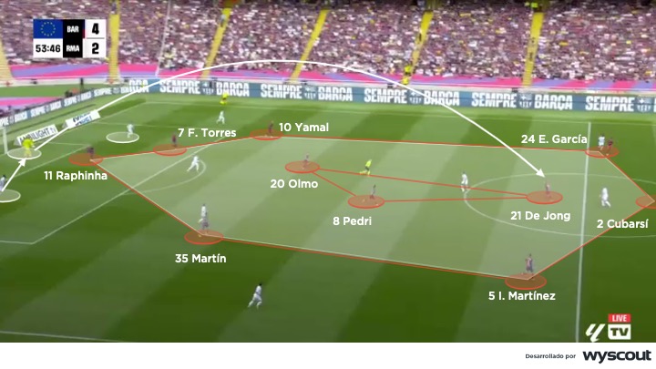Espacio que abarca el entramado defensivo del Barcelona de Hansi Flick