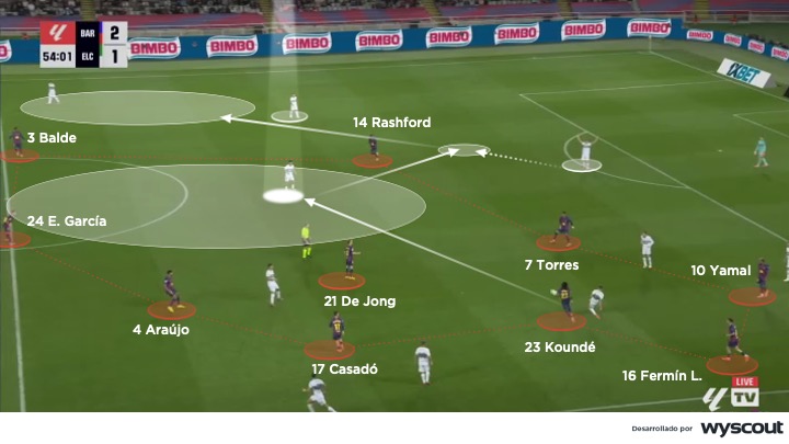 Presión colectiva del Barcelona de Hansi Flick