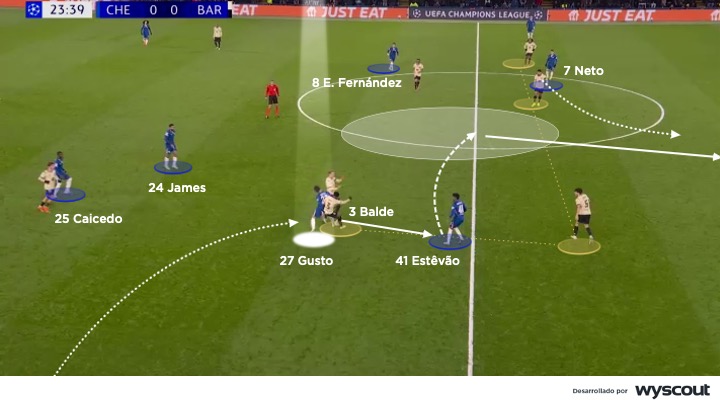 Presión del Chelsea al Barcelona en un partido de Champions League