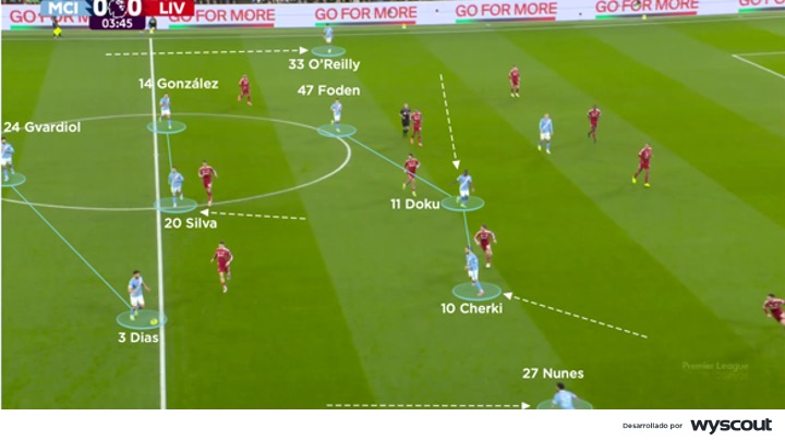 Bloque ofensivo del Manchester City vs. Liverpool del 9 de noviembre del 2025