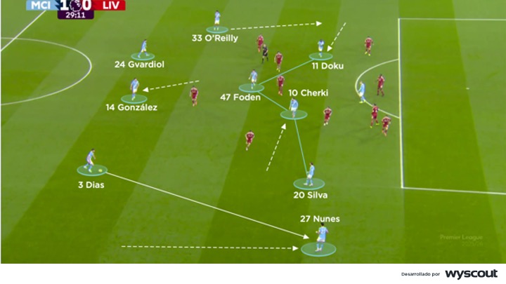 Ataque del Manchester City vs. Liverpool del 9 de noviembre del 2025