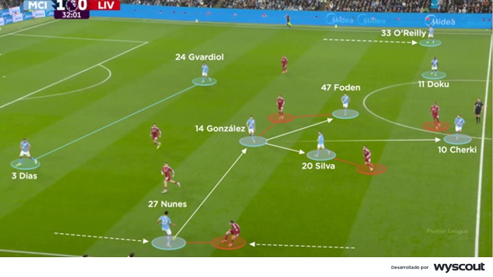 Bloque medio del Manchester City vs. Liverpool del 9 de noviembre del 2025