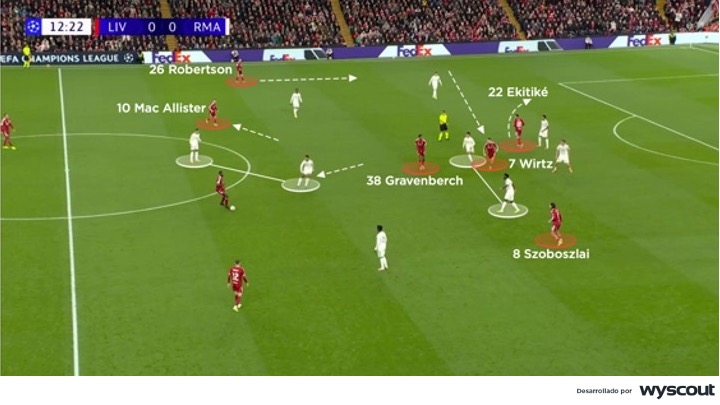 Ataque del Liverpool vs. Real Madrid. Champions League 2025-26, fase de grupos