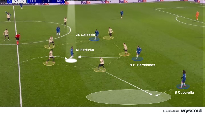 Distribución de balón de Estêvão del Chelsea vs. FC Barcelona por la Champions League