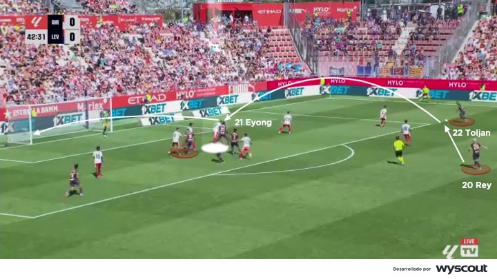 Etta Eyong. Posicionamiento en área rival para centro ofensivo.