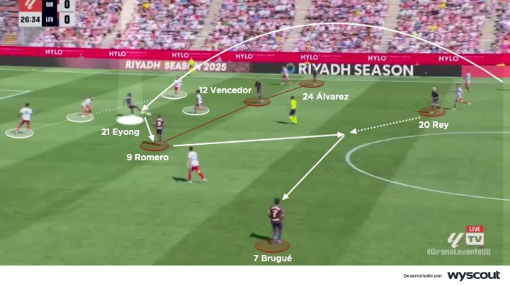 Etta Eyong. Transición con el Levante.