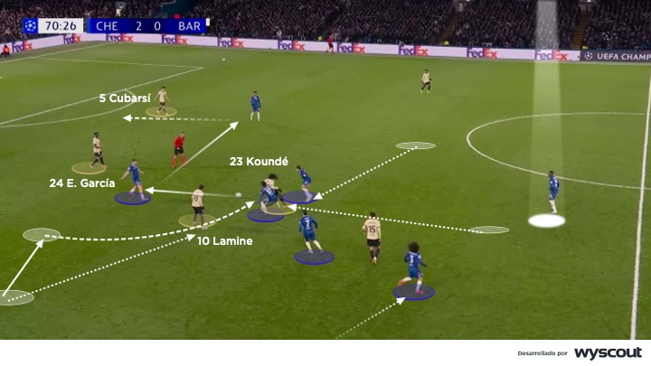 Presión del Chelsea al Barcelona en un partido de Champions League