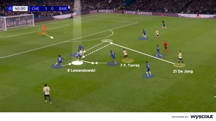 Intento de construcción de Lewandowski en el FC Barcelona.