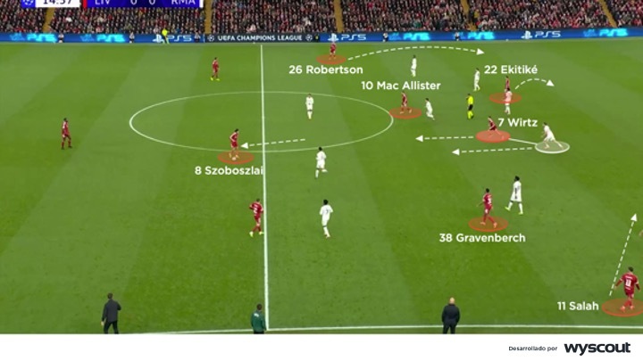 Ataque del Liverpool vs. Real Madrid. Champions League 2025-26, fase de grupos