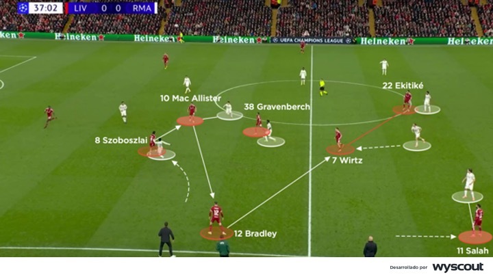 Salida de balón del Liverpool vs. Real Madrid. Champions League 2025-26, fase de grupos