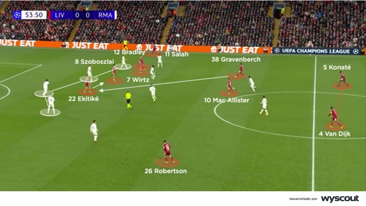 Ataque del Liverpool vs. Real Madrid. Champions League 2025-26, fase de grupos