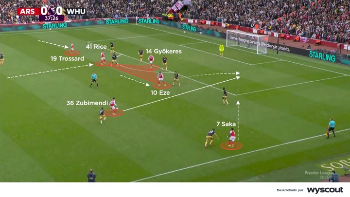 Ataque del Arsenal de Mikel Arteta en la 2025-26
