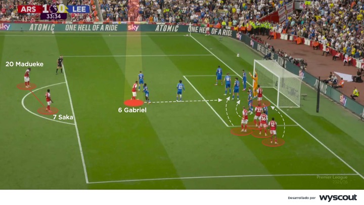 Córner del Arsenal de Mikel Arteta en la 2025-26