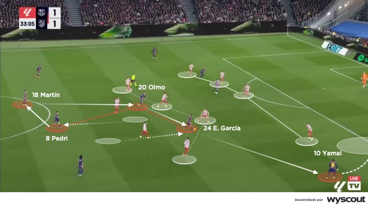 Ataque del Barcelona vs. Atlético. 2 de diciembre de 2025. LALIGA. 