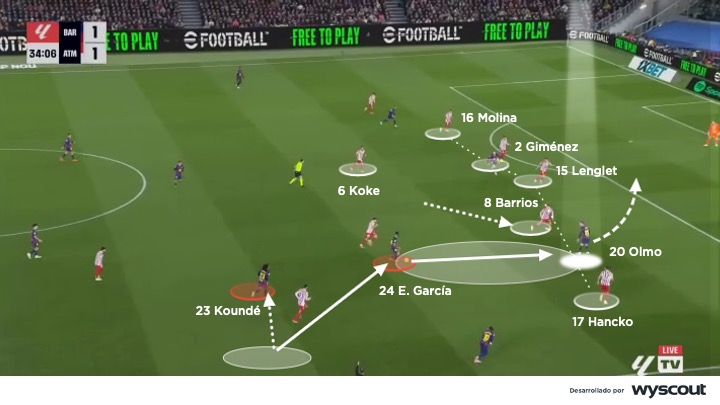 Ataque del Barcelona vs. Atlético. 2 de diciembre de 2025. LALIGA. 