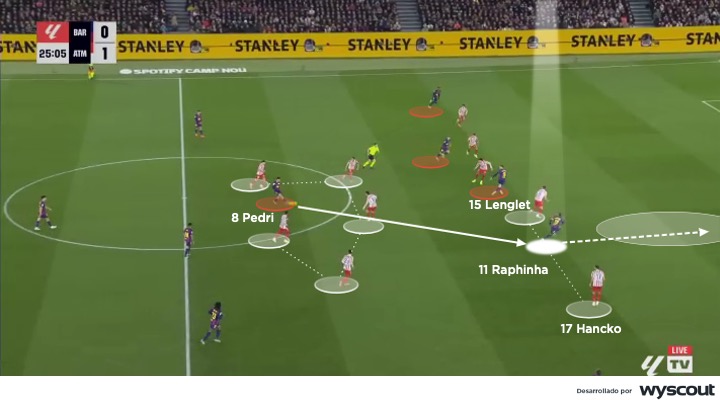 Ataque del Barcelona vs. Atlético. 2 de diciembre de 2025. LALIGA. 