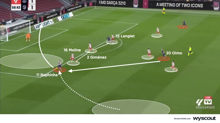 Salida de Raphinha en el Barcelona vs. Atlético. 2 de diciembre de 2025. LALIGA. 