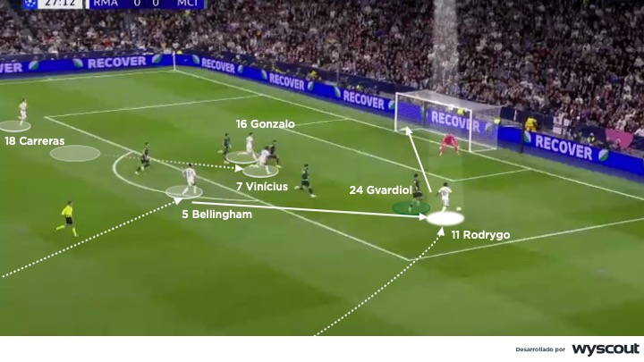 Ataque del Real Madrid vs. Manchester City. Champions League 2025/26.