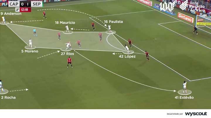 Posición de Estêvão en el Palmeiras, ubicado en un costado de la cancha