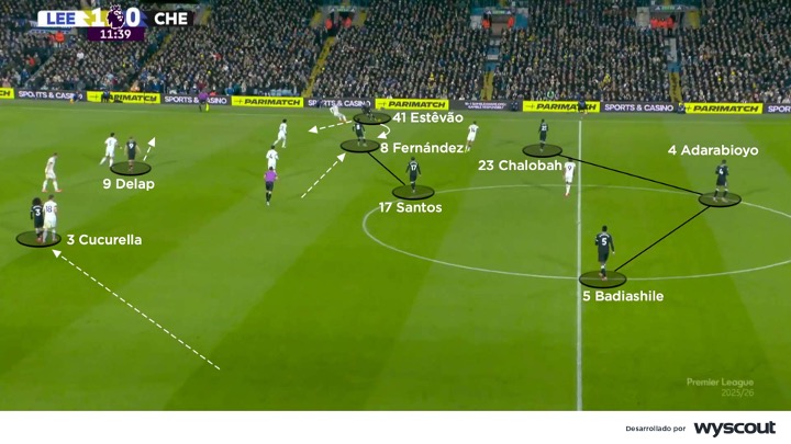 Estêvão en un ataque del Chelsea, ubicado en un costado, atacando hacia adentro