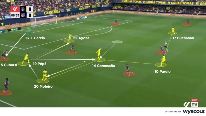 Presión del Villarreal al Barcelona. Partido de LaLiga, 21 de diciembre de 2025.