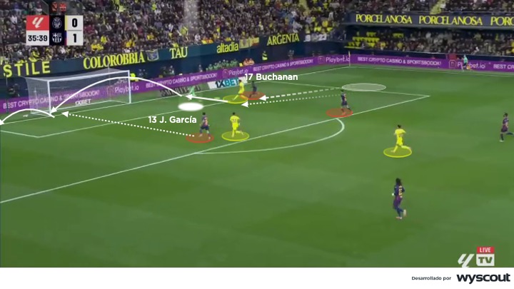 Presión del Villarreal al Barcelona. Partido de LaLiga, 21 de diciembre de 2025.