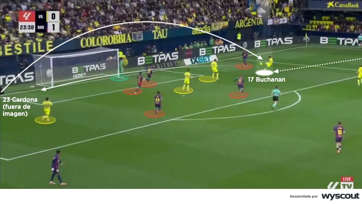 Presión del Villarreal al Barcelona. Partido de LaLiga, 21 de diciembre de 2025.