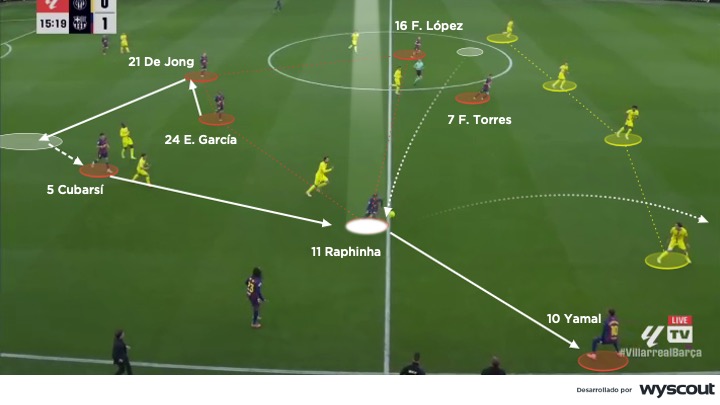 Ataque del Barcelona vs Villarreal. Partido de LaLiga, 21 de diciembre de 2025.