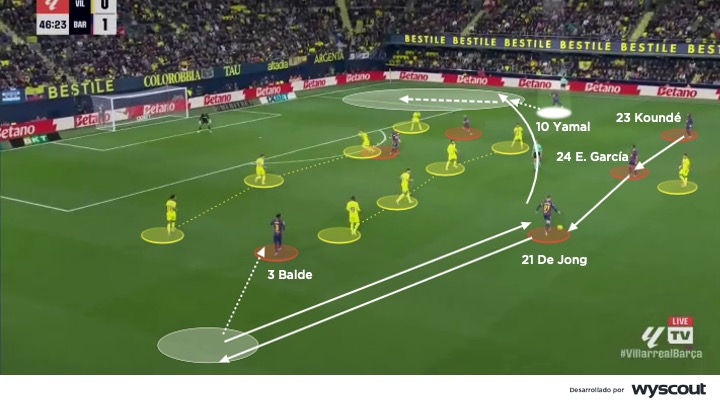 Ataque del Barcelona vs. Villarreal. Partido de LaLiga, 21 de diciembre de 2025.