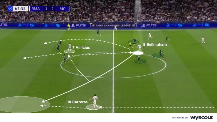 Transición ofensiva del Real Madrid vs. Manchester City. Champions League 2025/26.